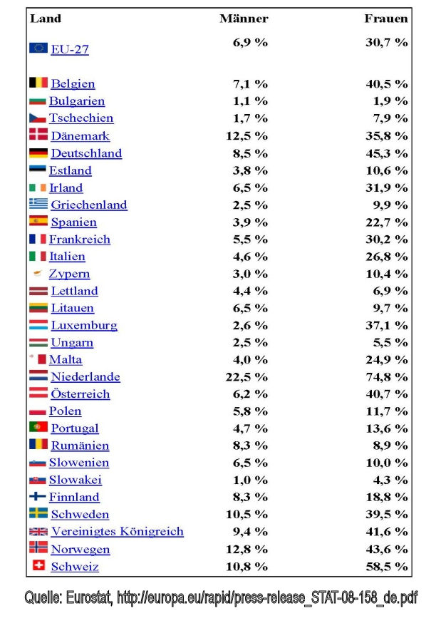 2016-09-teilzeit-verteilungeu.jpg 2016-09-teilzeit-verteilungeu.jpg